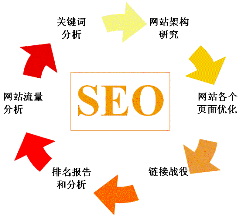 如何为您的网站选择合适的域名？域名注册费用是多少？