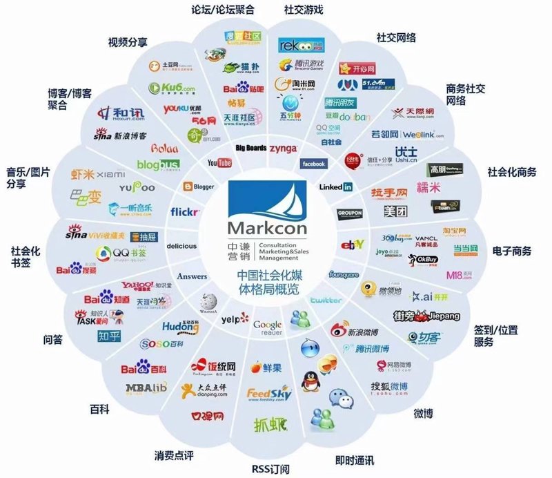 小程序开发与应用:新商业的突破口